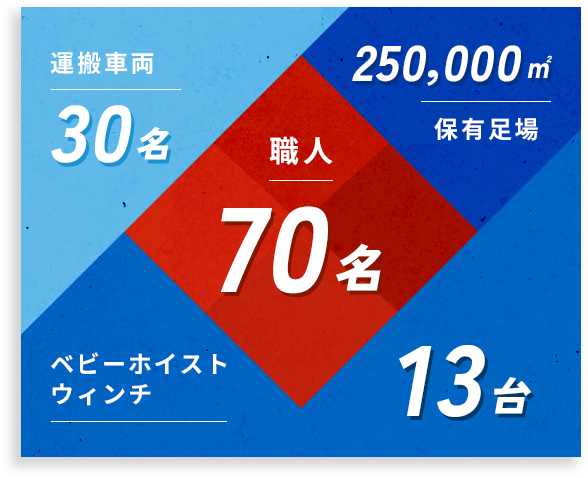 職人・保有設備